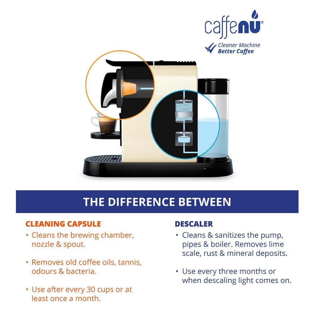 Nespresso Machine Cleaner Caffenu Nespresso Machine Cleaning Kit - Mzansi Coffee™